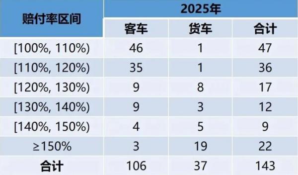陕西省结核病防治院黄牛号贩子票贩子代网上预约代挂号电话承保亏损56亿元 !2025年新能源车险承保赔付信息出炉