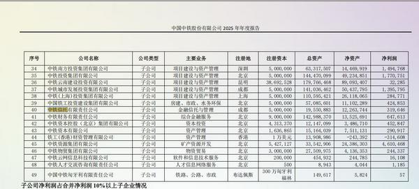 
江苏省肿瘤医院陆欣欣蒋峰黄牛挂号电话中铁信托2025年实现净利3.20亿元