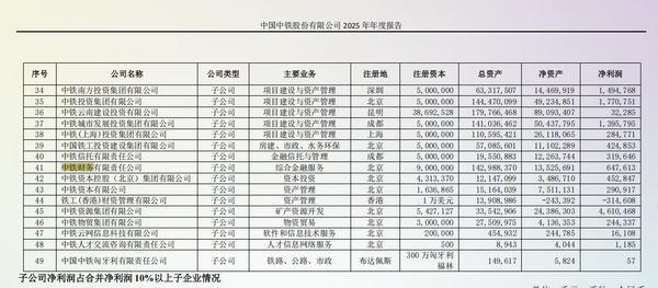 
天津医科大学总医院罗营天邦茂黄牛挂号电话中铁财务公司2025年实现净利6.48亿元