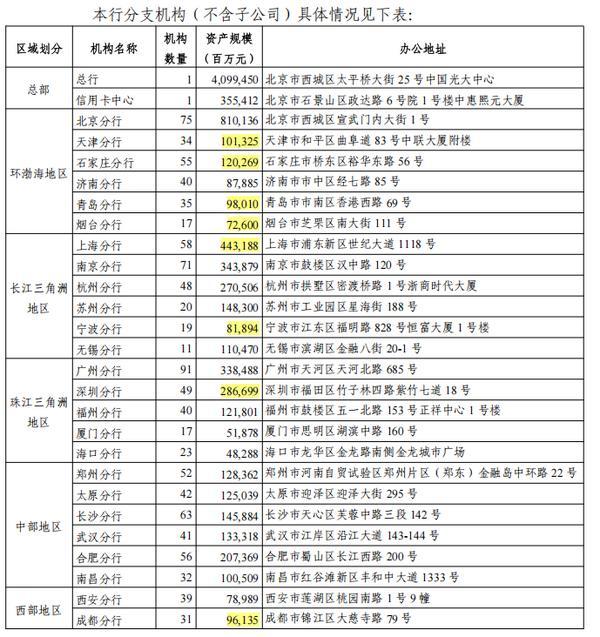上海交通大学医学附属上海儿童医学中心张浩何晓敏徐志伟李奋傅立军郭英顾松徐敏王莹宁铂涛张磊袁姝华黄牛挂号电话光大银行,一份年报,两套数据?