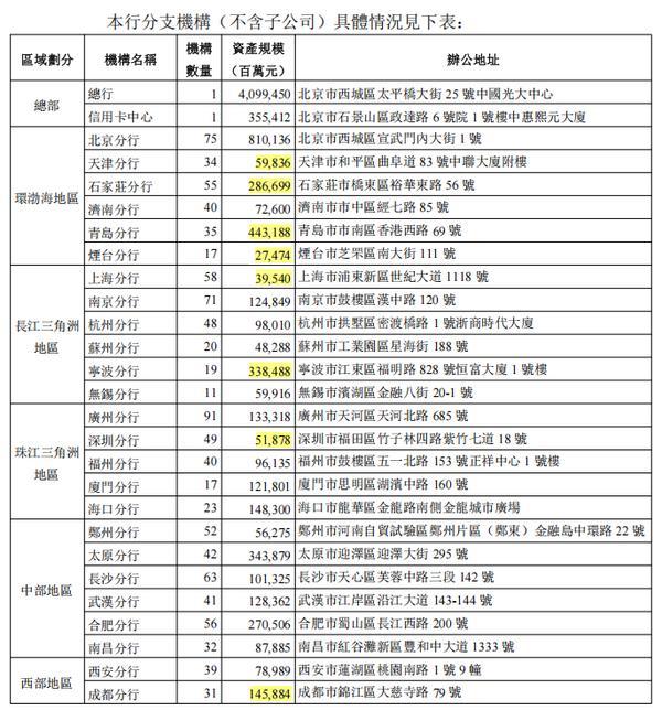 上海交通大学医学附属上海儿童医学中心张浩何晓敏徐志伟李奋傅立军郭英顾松徐敏王莹宁铂涛张磊袁姝华黄牛挂号电话光大银行,一份年报,两套数据?