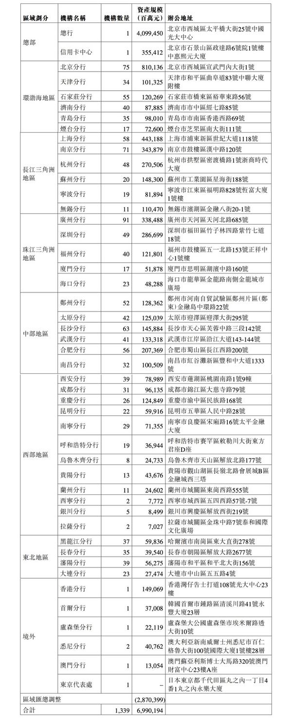 上海交通大学医学院附属瑞金医院沈柏用郑民华胡佳佳黄晓琴赵卫国平刘伟黄牛挂号电话A股、H股年报数据不一致!光大银行更正年报分支机构的资产规模数据