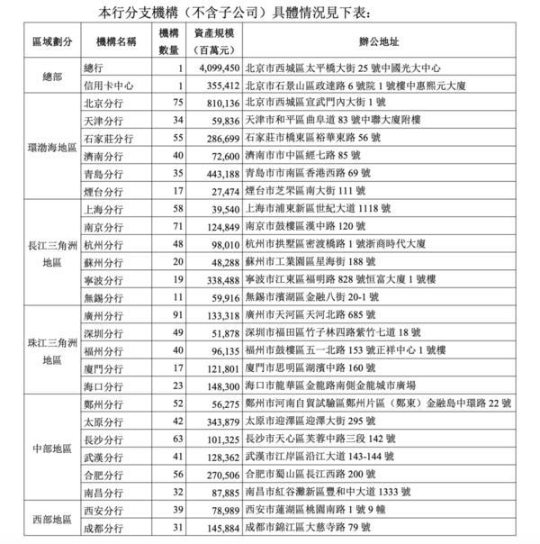 上海交通大学医学院附属瑞金医院沈柏用郑民华胡佳佳黄晓琴赵卫国平刘伟黄牛挂号电话A股、H股年报数据不一致!光大银行更正年报分支机构的资产规模数据