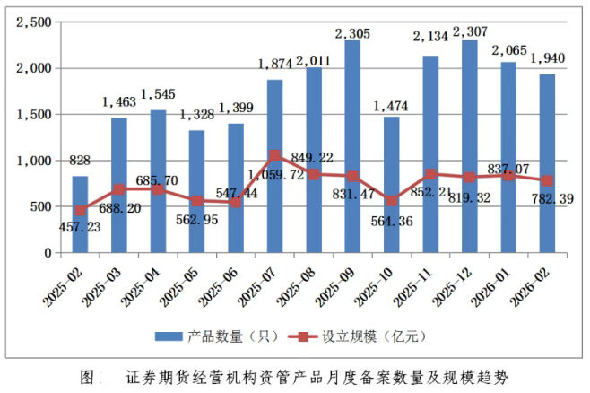 
西安市儿童医院黄牛号贩子票贩子代网上预约代挂号电话2月私募资管产品备案规模同比增加超70%