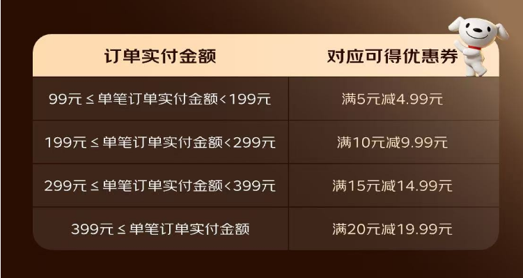 京东团购上线 全国百城百万店开启试运营 单单送茶饮