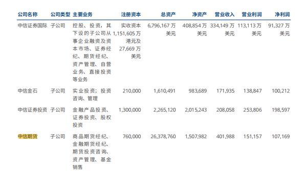 
杭州市中医院马景赵宏利黄牛挂号电话中信期货2025年实现营收40.20亿元 净利10.72亿元