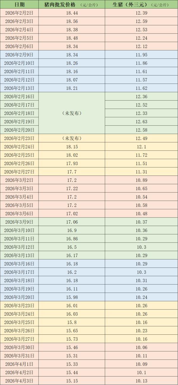 
307医院黄牛号贩子票贩子代网上预约代挂号电话猪价低位下探，或刺激行业去产能提速