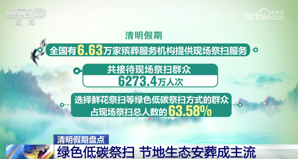 
上海第七人民医院黄牛号贩子票贩子代网上预约代挂号电话绿色低碳祭扫、节地生态安葬成清明节主流 “标准+意见”护航殡葬规范发展