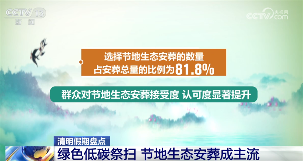 
上海第七人民医院黄牛号贩子票贩子代网上预约代挂号电话绿色低碳祭扫、节地生态安葬成清明节主流 “标准+意见”护航殡葬规范发展