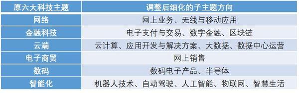 
中国医学科学院阜外医院田涛吕思琪李林林胡晓鹏黄牛挂号电话恒生科技指数细化六大科技主题，这次调整有何好处？