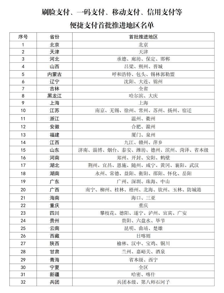 
中山大学中山眼科中心杨晖黄圣松林小铭文峰黄牛挂号电话首批医保便捷支付推进地区名单公布