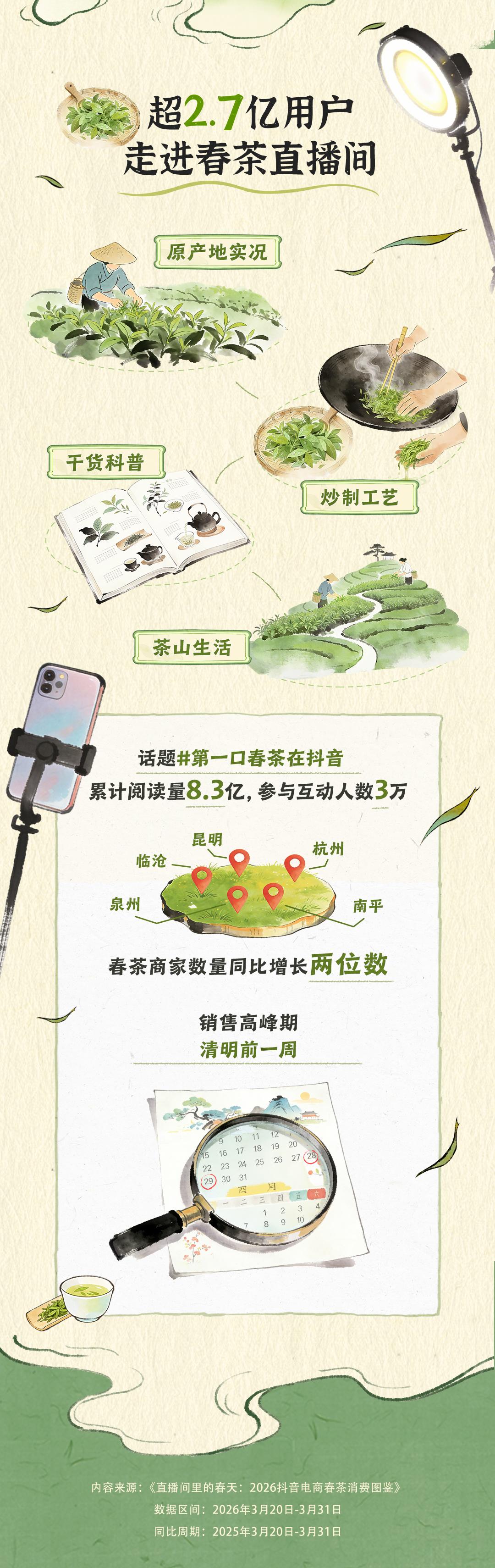 
西安西京医院黄牛号贩子票贩子代网上预约代挂号电话抖音电商春茶消费报告：超2.7亿用户走进春茶直播间，年轻新客占比超三成