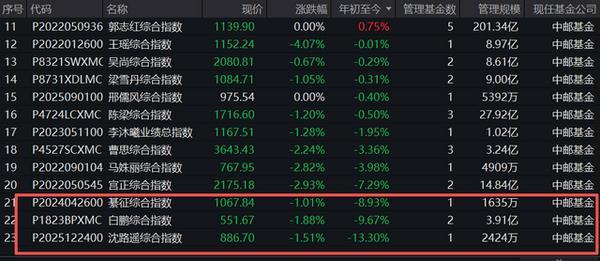 
江苏省肿瘤医院陆欣欣蒋峰黄牛挂号电话中邮基金去年净利润增逾7倍 管理费占比超九成，人均薪酬升至69万元