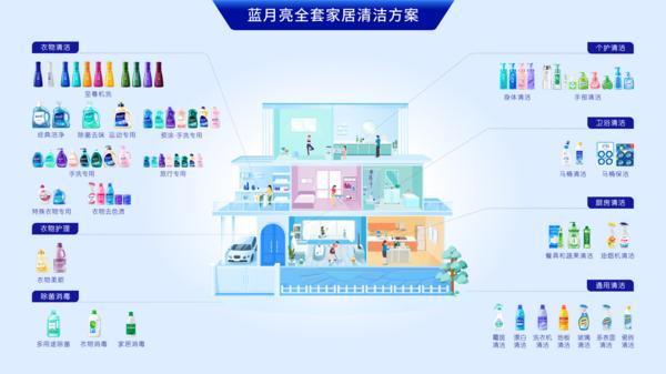 
北京协和医院孙强李炎王孟昭高金明宋英娜黄牛挂号电话蓝月亮发布2026抖音电商增长计划：内容与货架双轮驱动