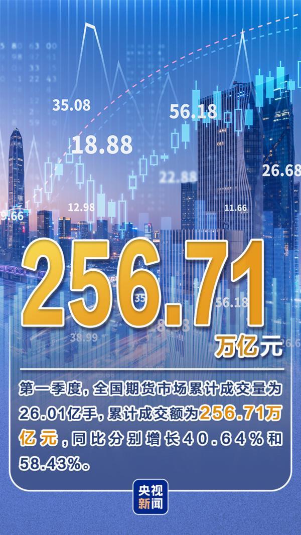 
天津儿童医院黄牛号贩子票贩子代网上预约代挂号电话中国经济开门红！一季度数据再“上新”