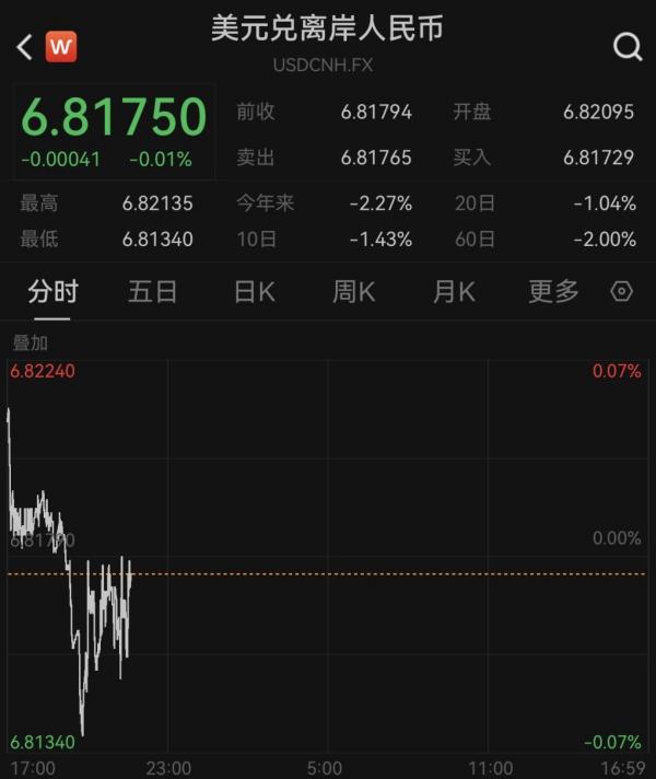 
四川省人民医院黄牛号贩子票贩子代网上预约代挂号电话美元指数连续下跌，人民币对美元汇率再创3年多新高