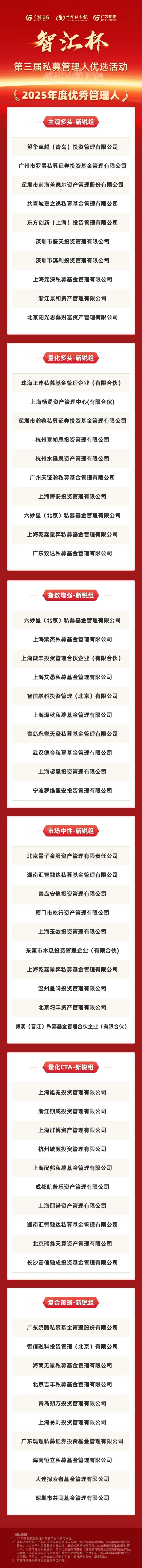 
中山大学肿瘤防治中心郭琤琤夏雯邱妙珍候雪刘寿生董军黄牛挂号电话广发证券第三届“智汇杯”2025年私募管理人优选结果揭晓