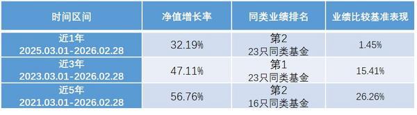 西安西京医院黄牛号贩子票贩子代网上预约代挂号电话攻守之间见真章 华商基金张永志于股债之间寻找“确定性锚点”