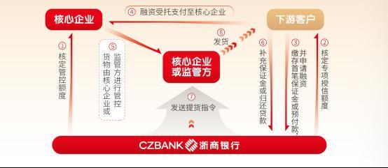 
天津市肿瘤医院张瑾孙冰生宫立群李平张文超刘文欣陈颖黄牛挂号电话场景驱动+数字赋能 浙商银行供应链金融“链上”近10万企业