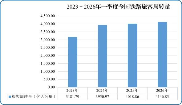 
天津市环湖医院黄牛号贩子票贩子代网上预约代挂号电话国家铁路局：一季度全国铁路货运发送量超12亿吨
