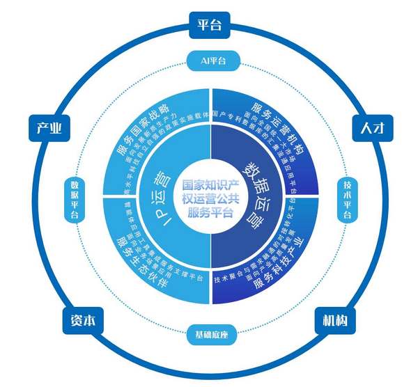 
复旦大学附属妇产医院程海东李喜莲潘明明胡蓉华克勤李斌陈义松武欣赵宇清丁景新黄牛挂号电话专访北京益泰集团李德友：建设数智时代知识产权运营基础设施体系 助力科技与产业创新