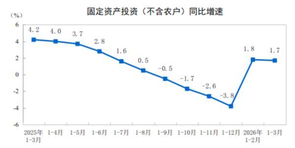 
中山大学附属第六医院黄牛号贩子票贩子代网上预约代挂号电话一季度全国固定资产投资102708亿元 同比增长1.7%