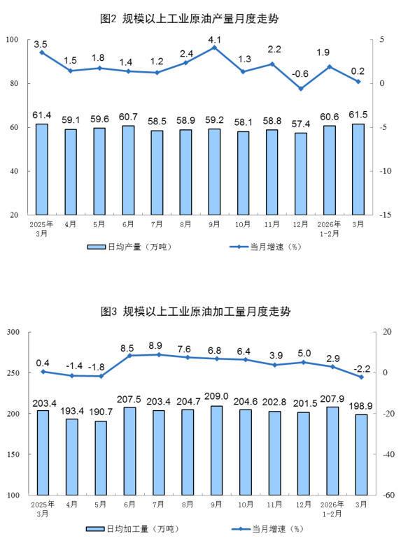 
医学科学院肿瘤医院黄牛号贩子票贩子代网上预约代挂号电话3月份规模以上工业原煤生产规模稳定 原油生产保持增长