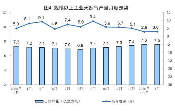 
医学科学院肿瘤医院黄牛号贩子票贩子代网上预约代挂号电话3月份规模以上工业原煤生产规模稳定 原油生产保持增长