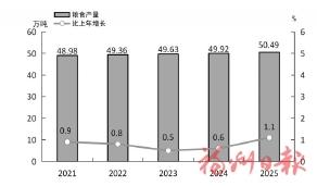 2025年福州市国民经济和社会发展统计公报