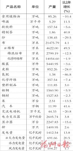 2025年福州市国民经济和社会发展统计公报