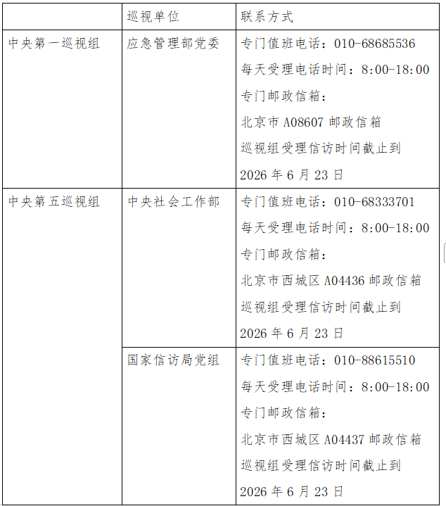 二十届中央第七轮巡视已进驻15家单位，联络方式公布