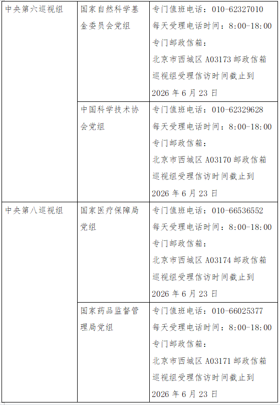 二十届中央第七轮巡视已进驻15家单位，联络方式公布