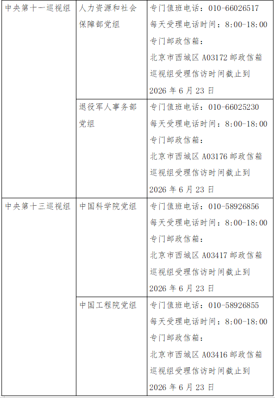 二十届中央第七轮巡视已进驻15家单位，联络方式公布