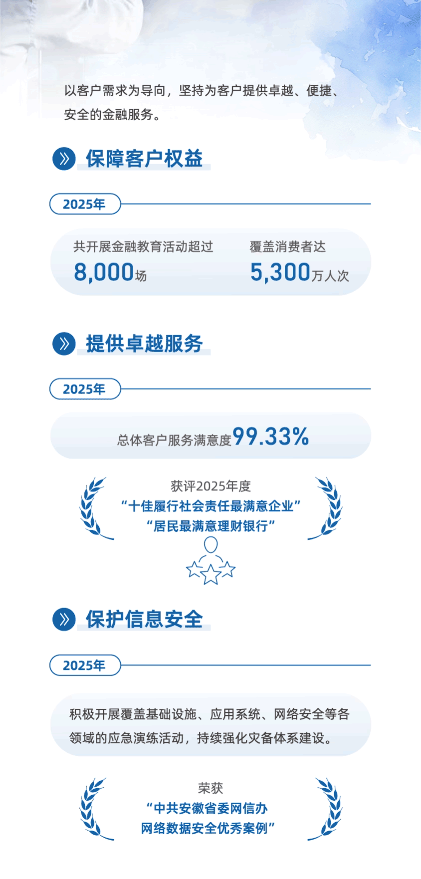 
上海交通大学医学院附属仁济医院张进金迪孔文张月萍童婧陈向锋刘炜黄燕平黄牛挂号电话一图读懂徽商银行2025社会责任报告