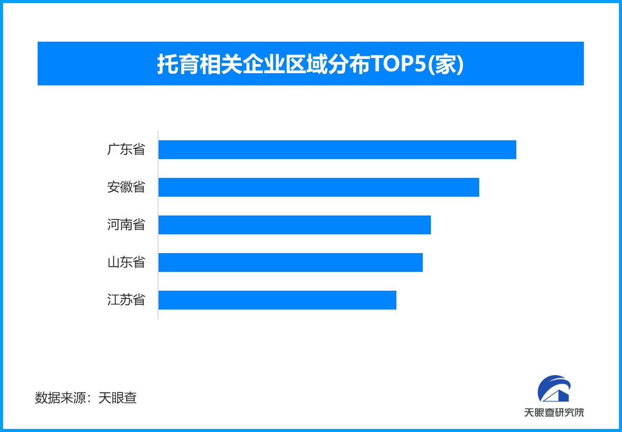 
北京大学人民医院高杰李照孔圆贾晋松黄牛挂号电话15分钟托育圈破解“带娃难”，现存托育相关企业超12万家