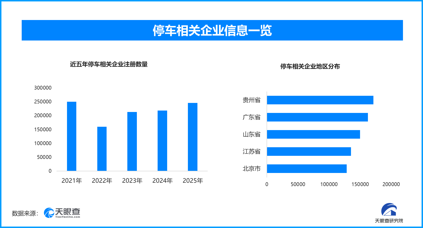 
中山大学附属第六医院张靖赵鲁刚方聪朱波黄牛挂号电话多地整治停车缴费乱象，现存停车相关企业超188万家