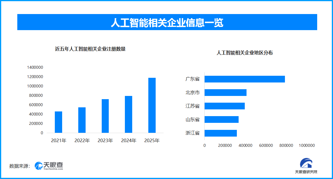 
307医院黄牛号贩子票贩子代网上预约代挂号电话AI冲击下程序员路在何方，现存人工智能相关企业超509万家