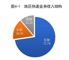 
江苏省中西医结合医院黄牛号贩子票贩子代网上预约代挂号电话一季度快递业务量累计完成477.3亿件 同比增长5.8%