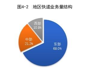 
江苏省中西医结合医院黄牛号贩子票贩子代网上预约代挂号电话一季度快递业务量累计完成477.3亿件 同比增长5.8%
