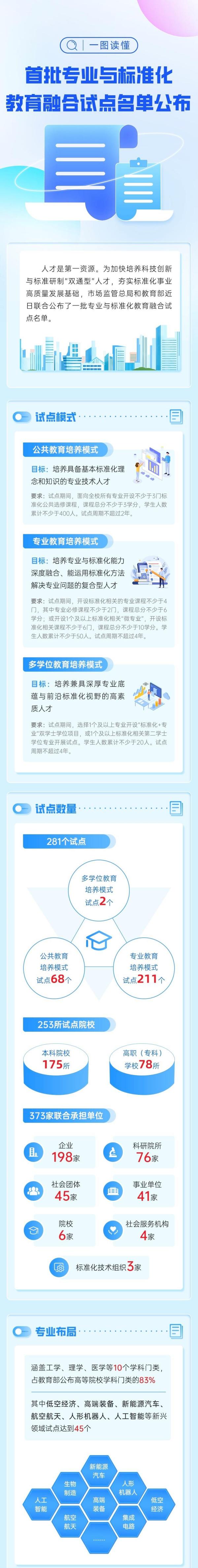 
江苏省人民医院范磊徐卫陆辉黄牛挂号电话覆盖253所高等院校 两部门公布首批“专业与标准化教育融合试点”名单