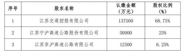 
中山大学肿瘤防治中心黄牛号贩子票贩子代网上预约代挂号电话江苏交控集团财务公司最近一年实现营收3.76亿元 净利1.15亿元
