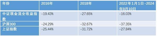 
北京大学口腔医院张益张路李广生黄牛挂号电话真金白银的底气 方正富邦自由现金流指数，聚焦持续创造现金的核心资产