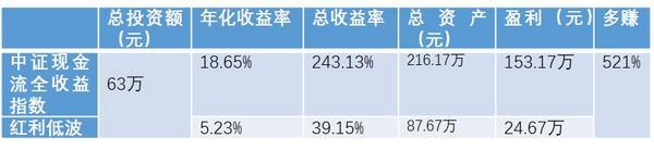 
北京大学口腔医院张益张路李广生黄牛挂号电话真金白银的底气 方正富邦自由现金流指数，聚焦持续创造现金的核心资产