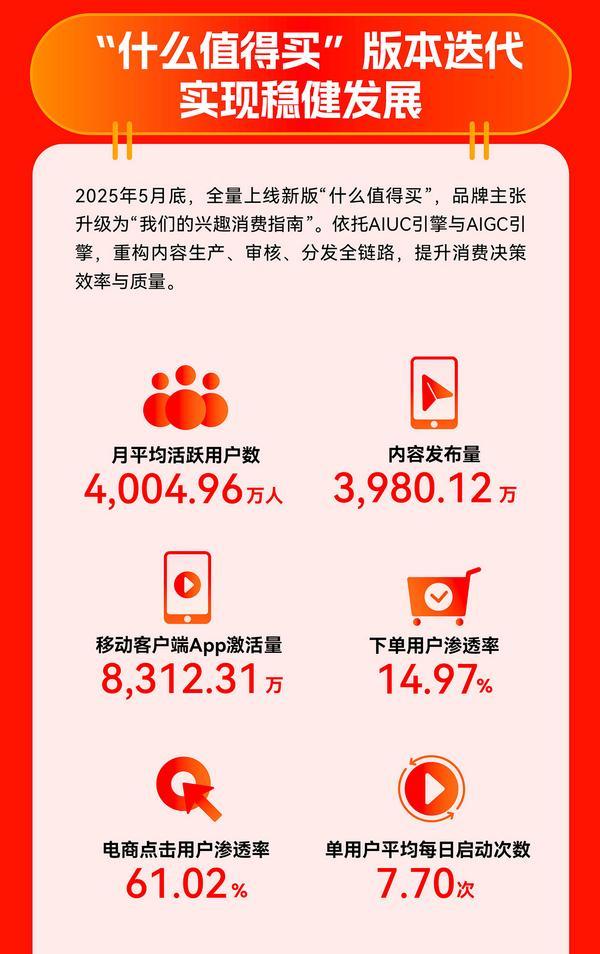 
中国医学科学院阜外医院田涛吕思琪李林林胡晓鹏黄牛挂号电话值得买科技2025年净利润同比增长14.99%，全年“AI相关收入”8716.60万元