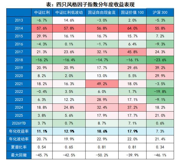 
中国中医科学院广安门医院花宝金关念波郭永红陈瑞雪杜炳奎杨宗艳张宗岐黄牛挂号电话底仓怎么配更省心？这四只指数值得关注