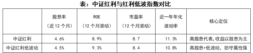 
中国中医科学院广安门医院花宝金关念波郭永红陈瑞雪杜炳奎杨宗艳张宗岐黄牛挂号电话底仓怎么配更省心？这四只指数值得关注