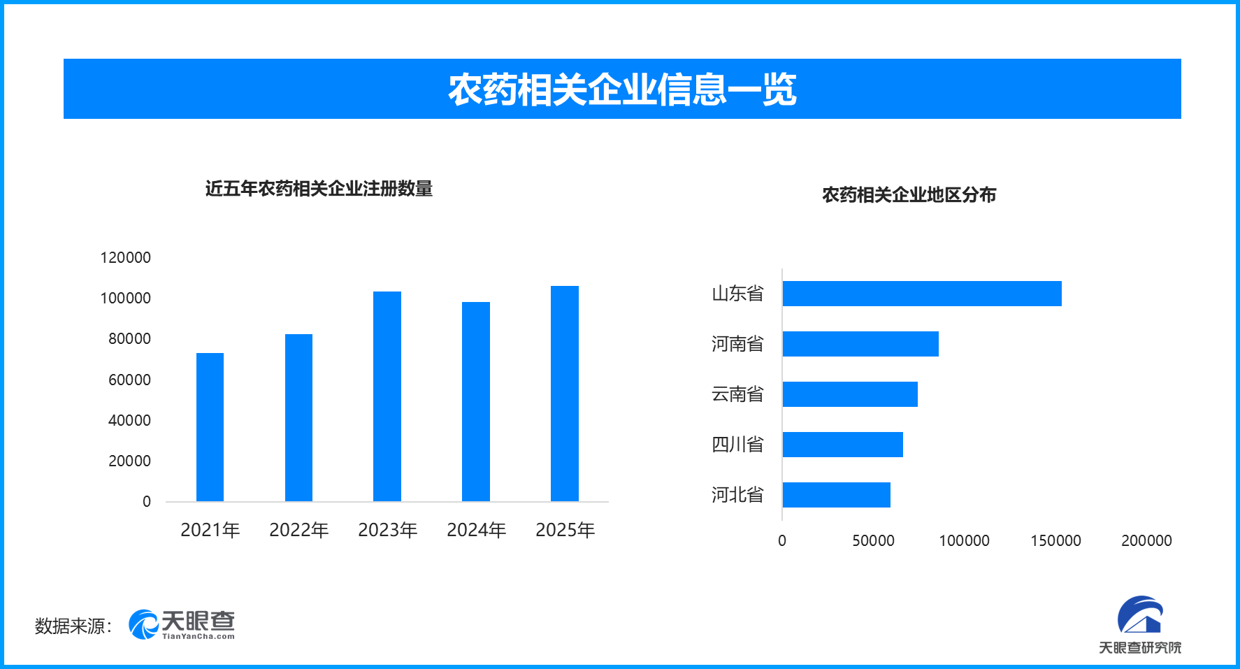 
南方医科大学珠江医院黄牛号贩子票贩子代网上预约代挂号电话农业农村部严打禁限农药乱象，现存农药相关企业超117万家