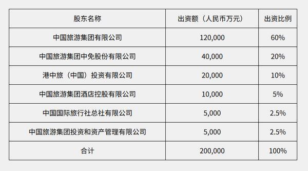 
西安交大一附院黄牛号贩子票贩子代网上预约代挂号电话刘德福获批担任中旅集团财务公司董事长