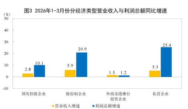 
上海同济医院黄牛号贩子票贩子代网上预约代挂号电话国家统计局：一季度全国规模以上工业企业利润增长15.5%