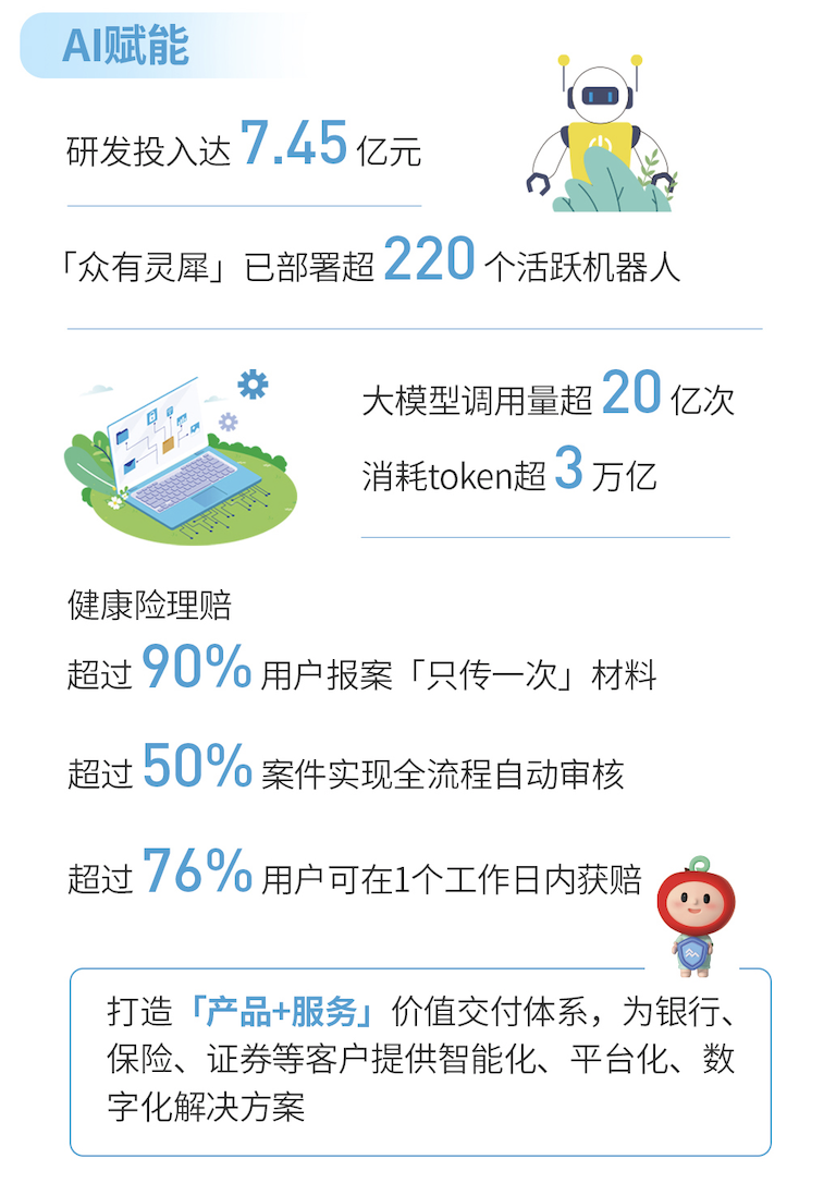 
天津中医药大学第一附属医院黄牛挂号电话众安在线发布2025年ESG报告：AI赋能保险全链路，绿色保单超1080万件